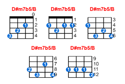 D#m7b5/B ukulele chord charts/diagrams with finger positions and variations