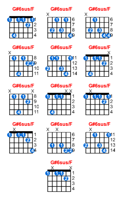 G#6sus/F guitar chord charts/diagrams with finger positions and variations