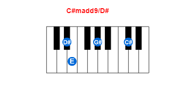 C#madd9/D# piano chord charts/diagrams and inversions