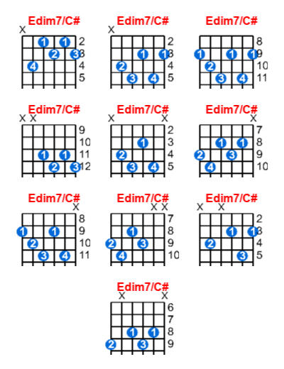 Edim7/C# guitar chord charts/diagrams with finger positions and variations