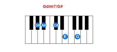 Gdim7/G# piano chord charts/diagrams and inversions