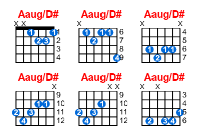 Aaug/D# guitar chord charts/diagrams with finger positions and variations