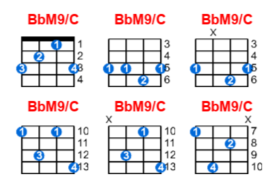 BbM9/C ukulele chord charts/diagrams with finger positions and variations