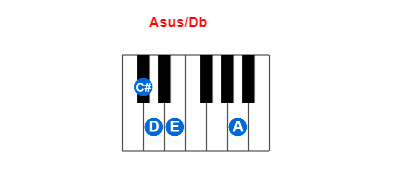 Asus/Db piano chord charts/diagrams and inversions