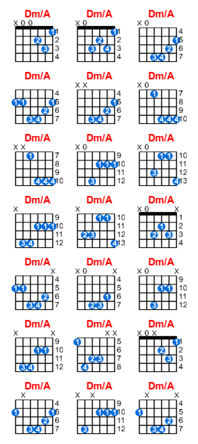 Dm/A guitar chord charts/diagrams with finger positions and variations