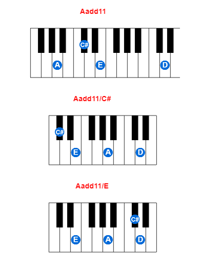 Aadd11 piano chord charts/diagrams and inversions