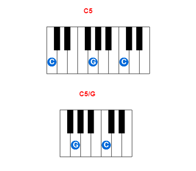 C5 piano chord charts/diagrams and inversions