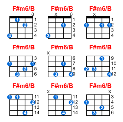 F#m6/B ukulele chord charts/diagrams with finger positions and variations