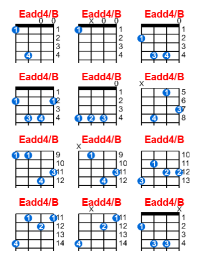 Eadd4/B ukulele chord charts/diagrams with finger positions and variations