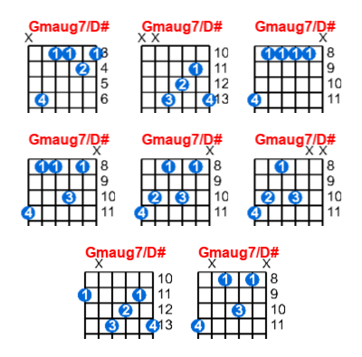 Gmaug7/D# guitar chord charts/diagrams with finger positions and variations