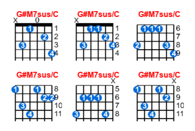 G#M7sus/C guitar chord charts/diagrams with finger positions and variations