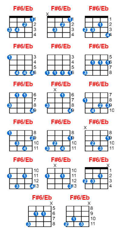 F#6/Eb ukulele chord charts/diagrams with finger positions and variations