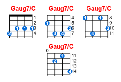 Gaug7/C ukulele chord charts/diagrams with finger positions and variations