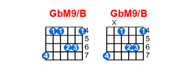 GbM9/B guitar chord charts/diagrams with finger positions and variations