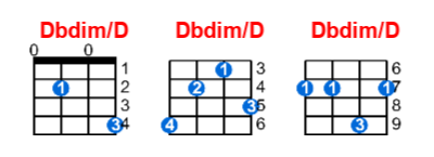 Dbdim/D ukulele chord charts/diagrams with finger positions and variations