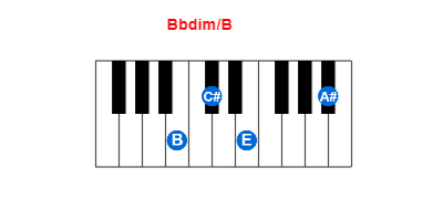 Bbdim/B piano chord charts/diagrams and inversions