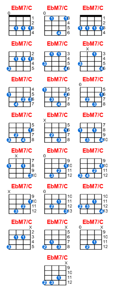 EbM7/C ukulele chord charts/diagrams with finger positions and variations
