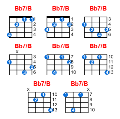 Bb7/B ukulele chord charts/diagrams with finger positions and variations