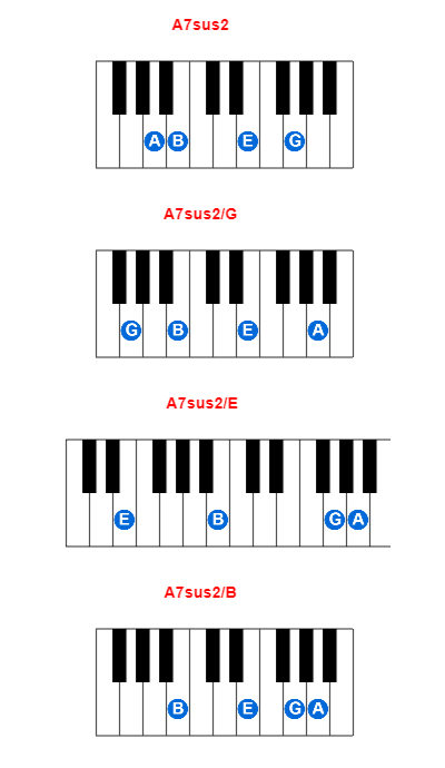 A7sus2 piano chord charts/diagrams and inversions