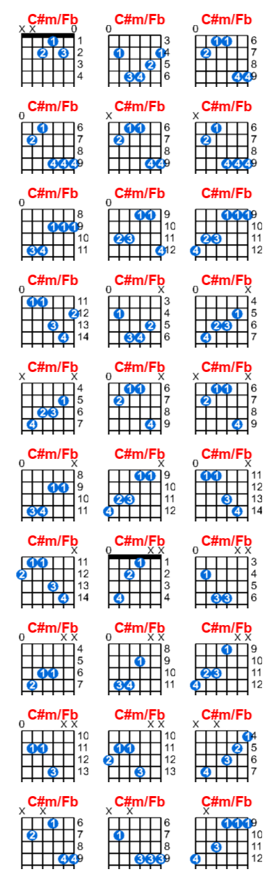 C#m/Fb guitar chord charts/diagrams with finger positions and variations