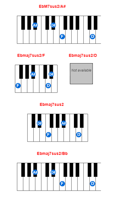 EbM7sus2/A# piano chord charts/diagrams and inversions
