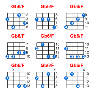 Gb6/F ukulele chord charts/diagrams with finger positions and variations