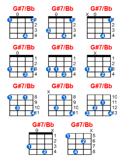 G#7/Bb ukulele chord charts/diagrams with finger positions and variations