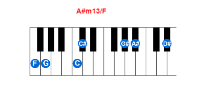 A#m13/F piano chord charts/diagrams and inversions