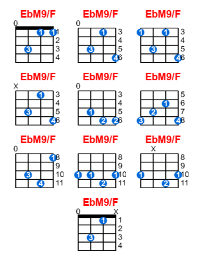 EbM9/F ukulele chord charts/diagrams with finger positions and variations
