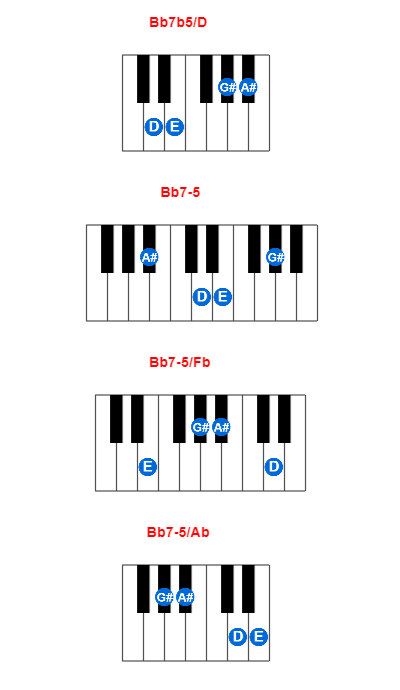 Bb7b5/D piano chord charts/diagrams and inversions