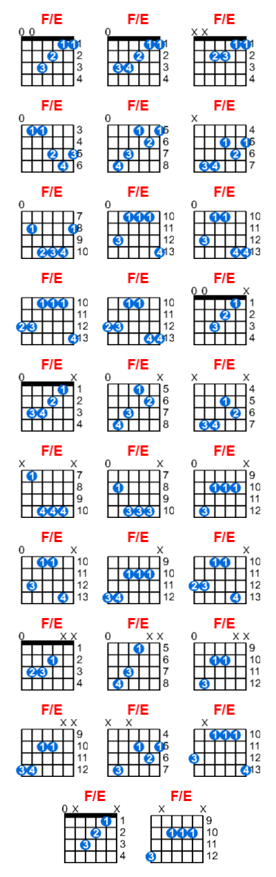 F/E guitar chord charts/diagrams with finger positions and variations