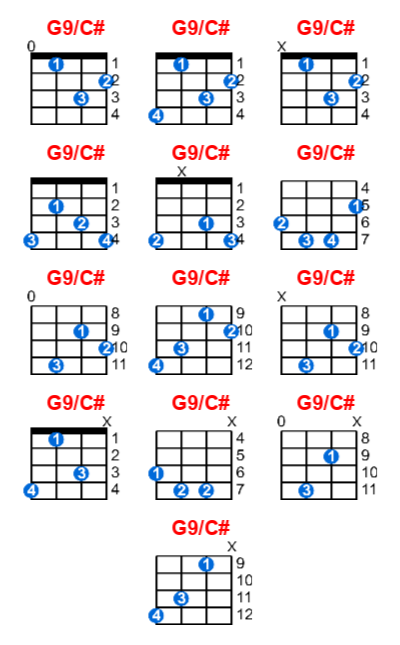 G9/C# ukulele chord charts/diagrams with finger positions and variations