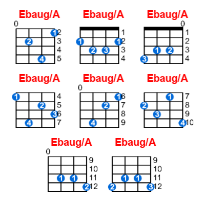 Ebaug/A ukulele chord charts/diagrams with finger positions and variations
