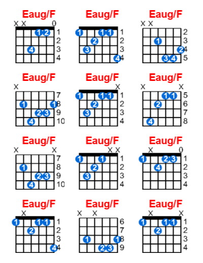 Eaug/F guitar chord charts/diagrams with finger positions and variations