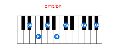 C#13/D# piano chord charts/diagrams and inversions