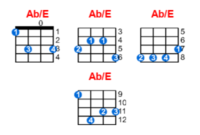 Ab/E ukulele chord charts/diagrams with finger positions and variations