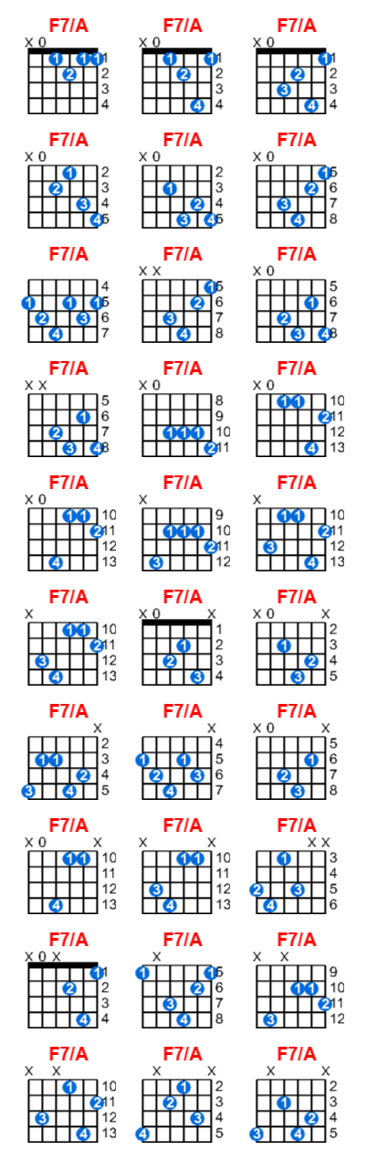 F7/A guitar chord charts/diagrams with finger positions and variations