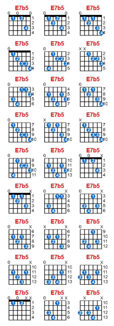 E7b5 guitar chord - Meta-chords