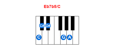 Eb7b5/C piano chord charts/diagrams and inversions