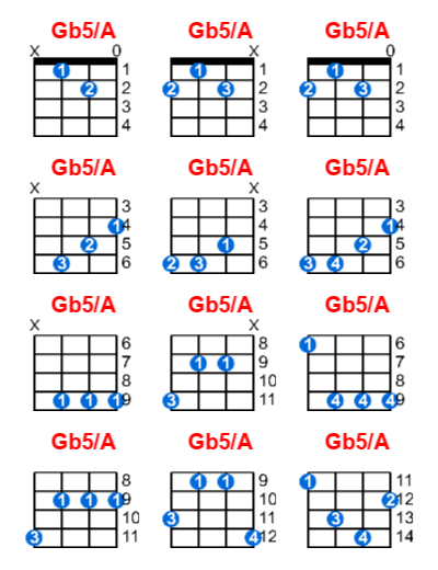 Gb5/A ukulele chord charts/diagrams with finger positions and variations