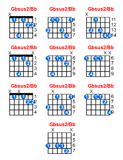 Gbsus2/Bb guitar chord charts/diagrams with finger positions and variations