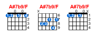 A#7b9/F guitar chord charts/diagrams with finger positions and variations