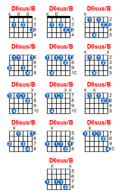 D6sus/B guitar chord charts/diagrams with finger positions and variations