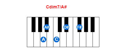 Cdim7/A# piano chord charts/diagrams and inversions