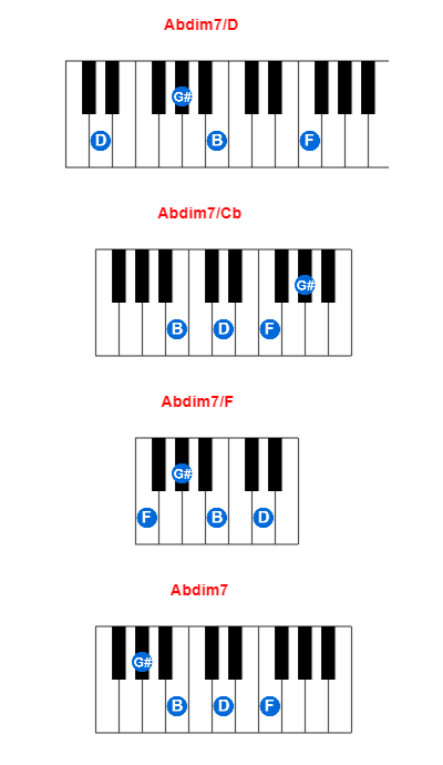 Abdim7/D piano chord charts/diagrams and inversions