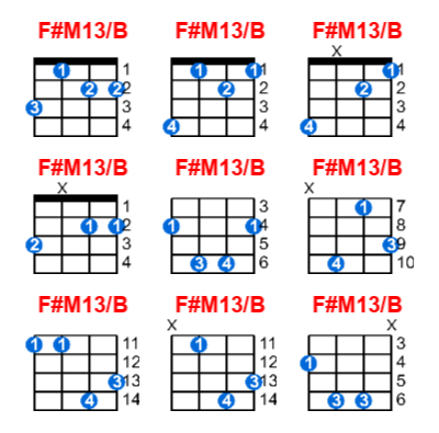 F#M13/B ukulele chord charts/diagrams with finger positions and variations