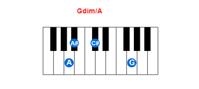 Gdim/A piano chord charts/diagrams and inversions