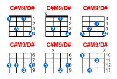 C#M9/D# ukulele chord charts/diagrams with finger positions and variations