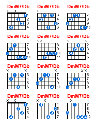 DmM7/Db guitar chord charts/diagrams with finger positions and variations