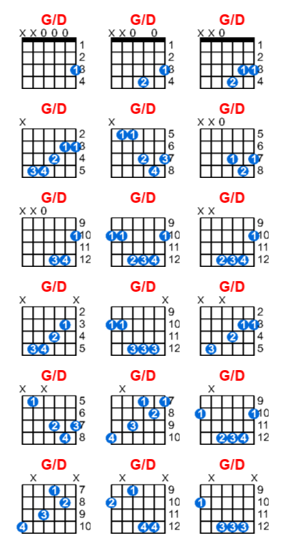 G/D guitar chord charts/diagrams with finger positions and variations